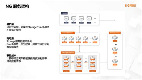 一文读懂众安科技是如何使用 Nebulagraph 图数据库建设资产管理平台的