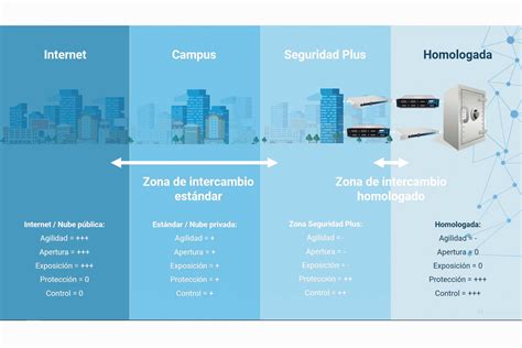 Seguridad De Las Infraestructuras Críticas Y Su Importancia Red Seguridad