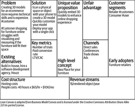 1 Deconstruct Your Idea On A Lean Canvas Running Lean 3rd Edition