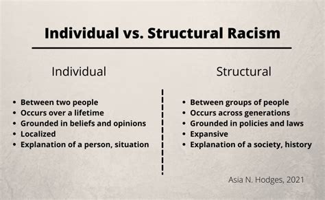 Social Determinants Digest Institutions And Racial Disparities Over Time