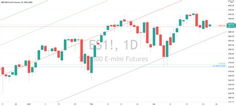 E-Mini S&P 500 Chart Analysis 24 March 2021 for CME_MINI:ES1! by ...