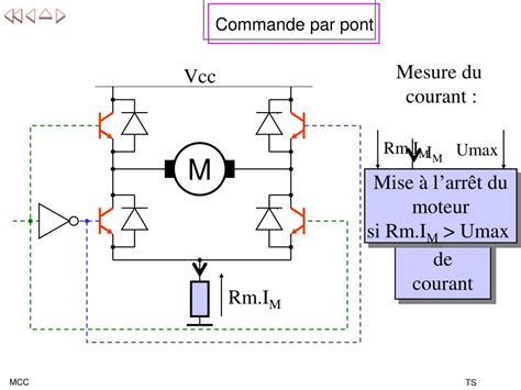 Ppt Composant Le Moteur Courant Continu Powerpoint Presentation