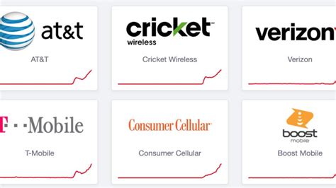 Thousands affected by cellphone outage - The Suffolk News-Herald | The ...