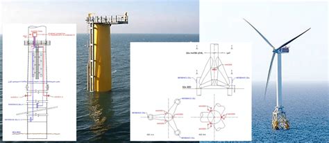 Acg Antifouling And Anticorrosion Systems Wenex Equipements