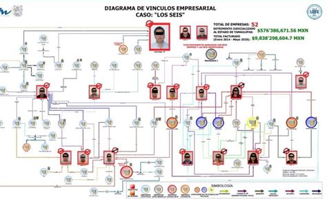 Cae En La Cdmx El Ex Subsecretario De Finanzas De Tamaulipas Ligado A