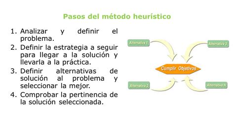 Sistemas Inteligentes Razonamiento Heur Stico