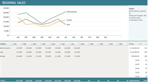 Regional Sales Chart Template In Excel (Download.xlsx)