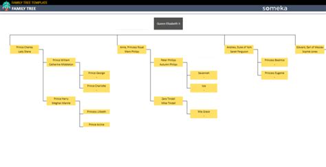 Google Sheets Family Tree Template | Online Genealogy Chart