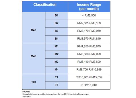 B40, M40 & T20 - The New Figures In 2020 | TRP