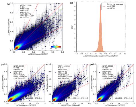 ACP Aerosol Optical Depth Climatology From The High Resolution MAIAC