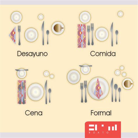 Cómo Acomodar La Mesa Según La Comida Dining Etiquette Table