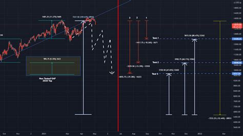 Nq Call Update For Cme Mini Nq By Mazing Tradingview