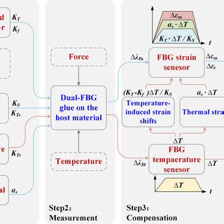 Schematic Representation Of Mechanical Strain Thermal Strain And