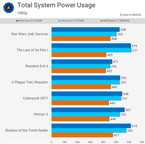 Battle Of The Titans Amd Ryzen X D Vs Intel Core I K