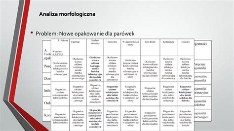 Wykład 3 Identyfikacja problemu ppt pobierz