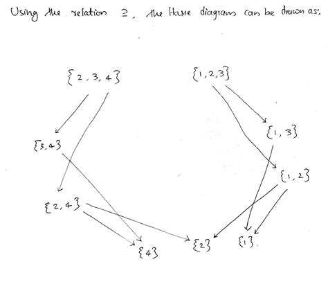 Solved Pts Draw The Hasse Diagram For The Poset