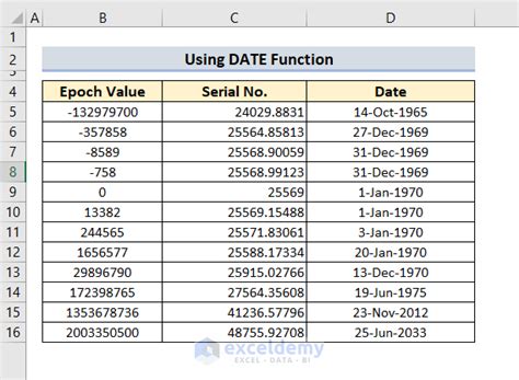 Convert Epoch Time To Date In Excel Easy Methods