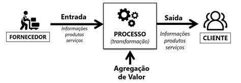 Portal de Gestão de Processos Organizacionais G de Processos na UFPA