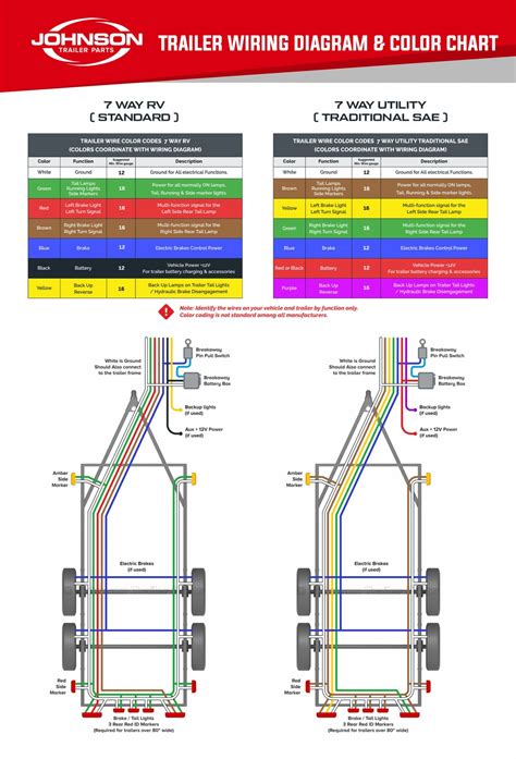7 Flat Trailer Wiring Diagram