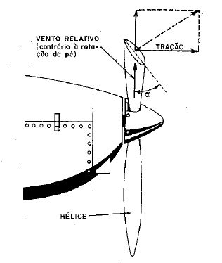 Formação de Piloto AERODINÂMICA E TEORIA DE VOO Capítulo VIII