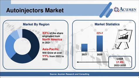 Autoinjectors Market Size Share Statistics Trends