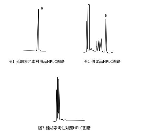 Kromasil色谱柱 63反相高效液相色谱法测定暖宫舒经颗粒中延胡索乙素的含量化工仪器网