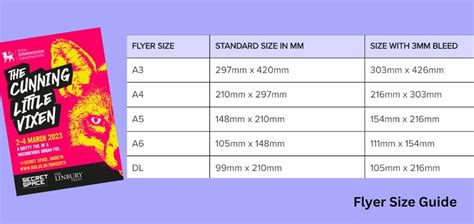 Flyers Size Guide - Detailed Guide for Flyer Dimensions in the UK