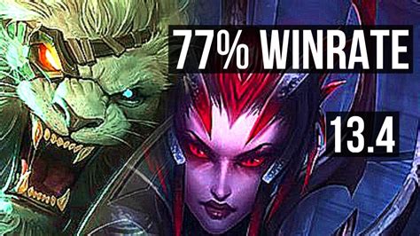 Rengar Vs Elise Jng 77 Winrate 8 0 1 Legendary Rank 10 Rengar