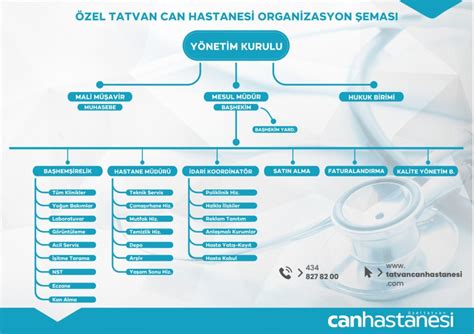 Organizasyon Şeması Özel Tatvan Can Hastanesi