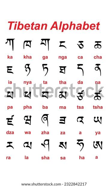 Tibetan Alphabet Chart