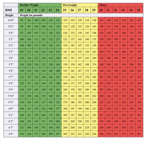 Calculate Ideal Body Weight With This Calculator | The Muscly Advisor