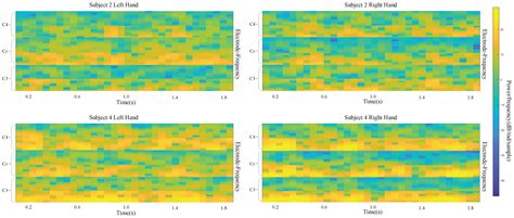 Eeg Classification Matlabsourceforge 1