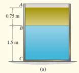 Solved The Storage Tank Contains Oil And Water At The Depths Shown