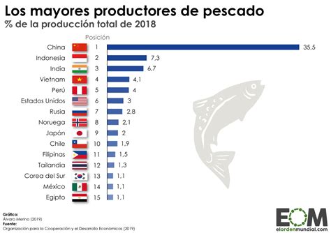 La Presencia De Flotas Pesqueras Internacionales Frente A Las Costas