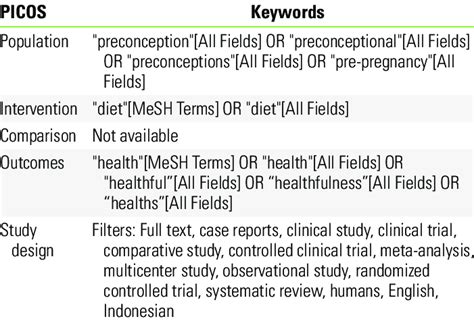 Population Intervention Comparison Outcomes And Study Design