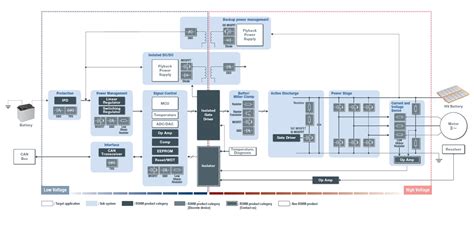 Traction Inverter Block Diagram Wiring Diagram And Schematics