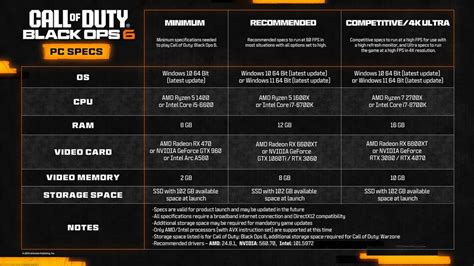 Activision Confirma La Precarga Y El Lanzamiento Global De Call Of Duty