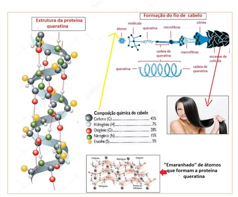 Cabelo saiba como a química pode te proteger nesse verão