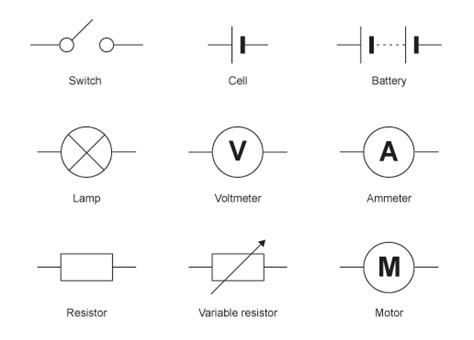 5th A Saint Andrew: Circuit symbols