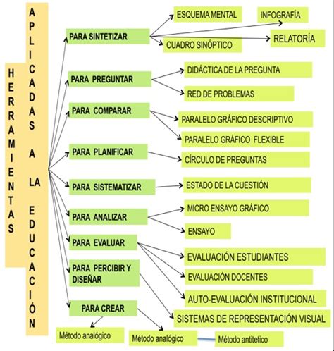 Herramientas Humanizaci N