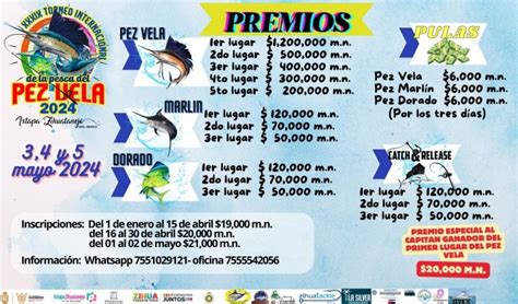 Todos Los Ojos Se Clavan En El Torneo Internacional Del Pez Vela