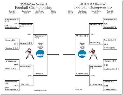 Fcs Playoff Bracket Printable