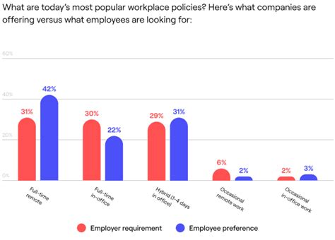 Remote Work Statistics 2023