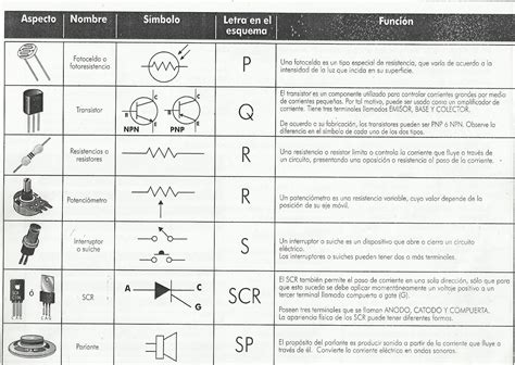 Electronica Cbtis