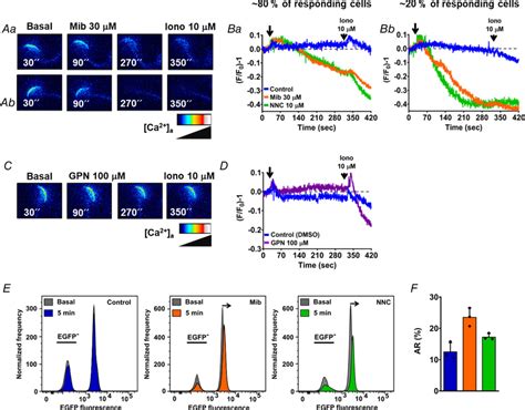 Amphipathic Weak Bases Induce Acrosomal Ca 2 Release Fluo 5n Loaded Download Scientific