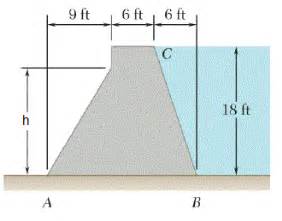 Solved The Cross Section Of A Concrete Dam Is As Shown Consider A