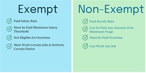 Exempt Vs Non Exempt Employees Paper Trails