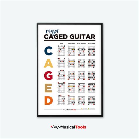 Caged Guitar Theory System Learn Guitar Chords Printable Guitar Theory Poster Basic Guitar