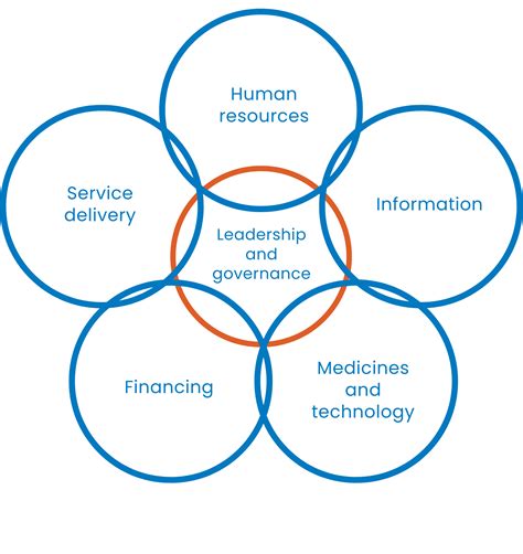 Health System Strengthening ADI