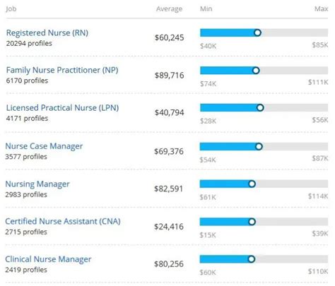 How to Become A Nurse Practitioner